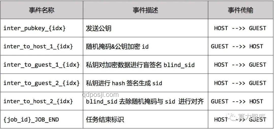 “超算+量算”VS传统算力：告别算力孤岛时代